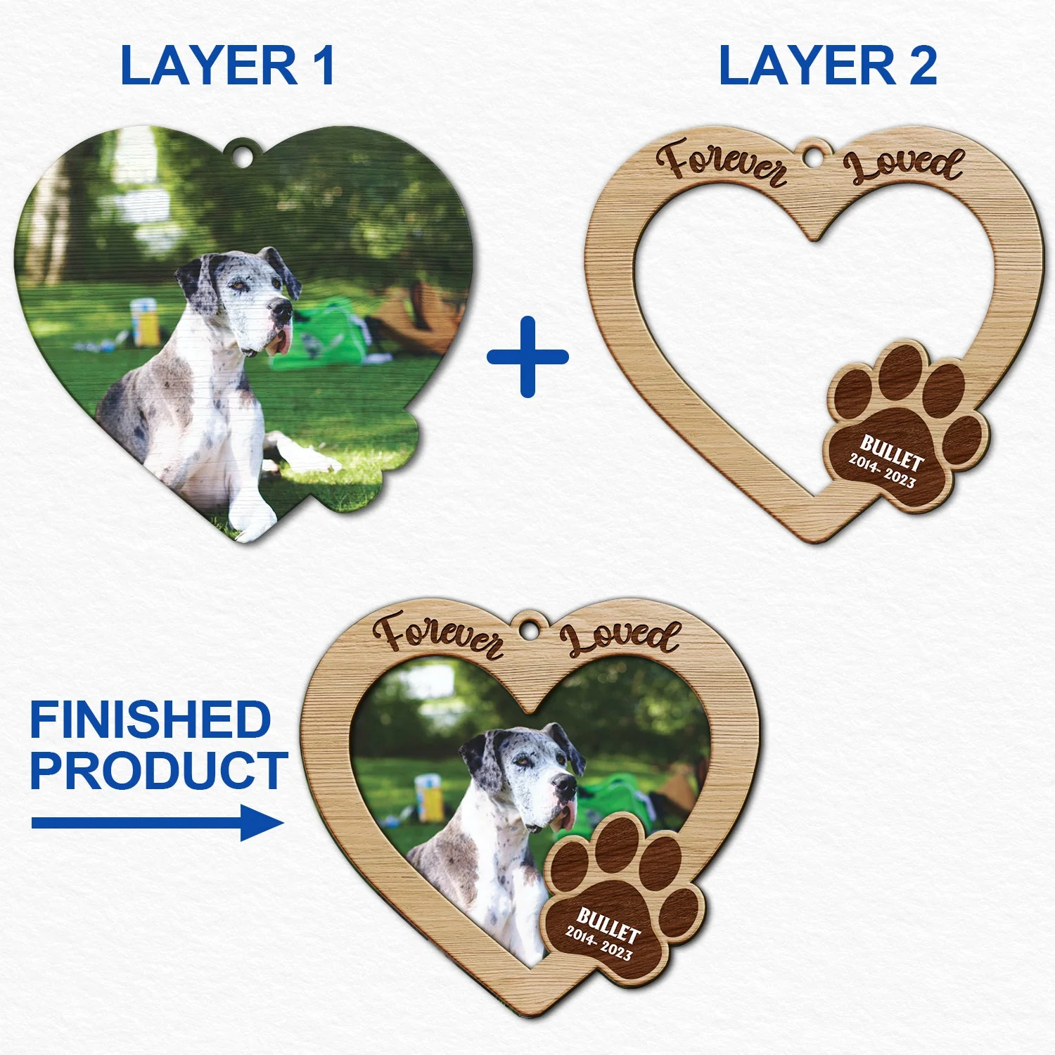 Custom Photo Forever Loved - Memorial, Christmas Gifts For Dog Lovers, Cat Lovers - Personalized 2-Layered Wooden Ornament - Image 6