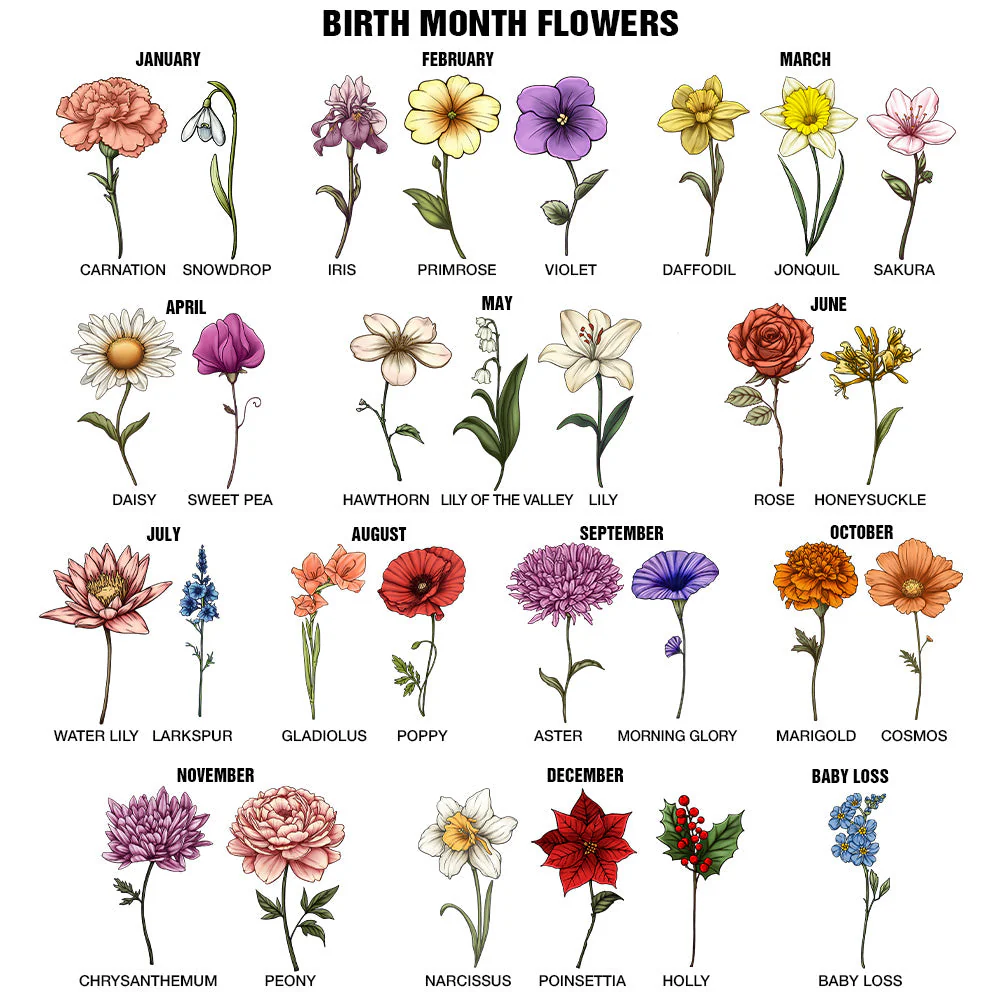 First Mom Now Grandma Birth Flowers - Personalized Pottery Mug - Image 7