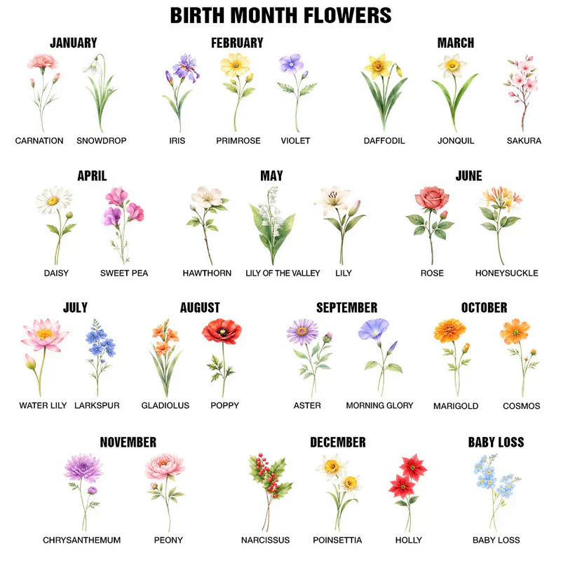 Mom Grandma Great Grandma Watercolor Birth Flower - Personalized Pillow - Image 5