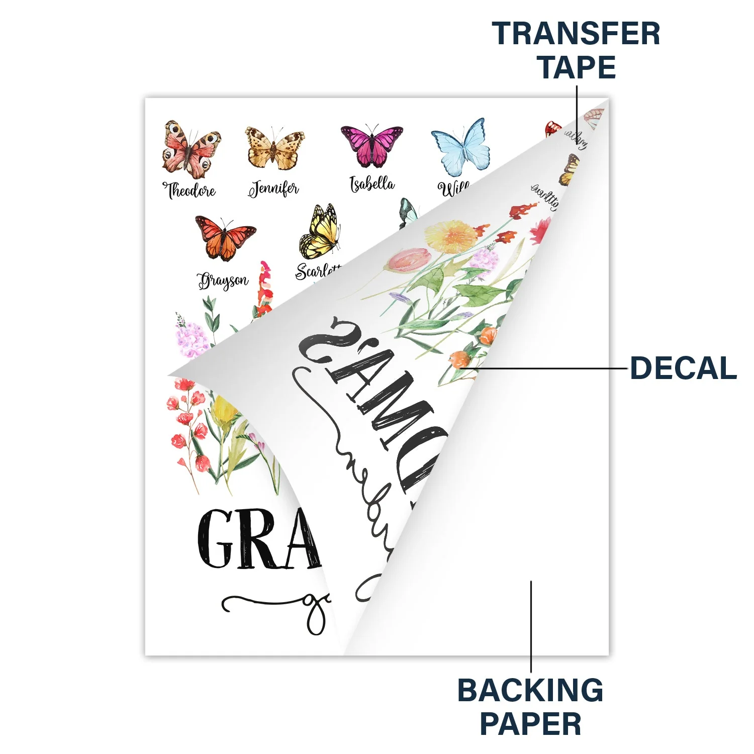 Mom's Grandma's Garden Butterflies - Gift For Mother, Nana, Grandmother - Personalized Decor Decal - Image 2