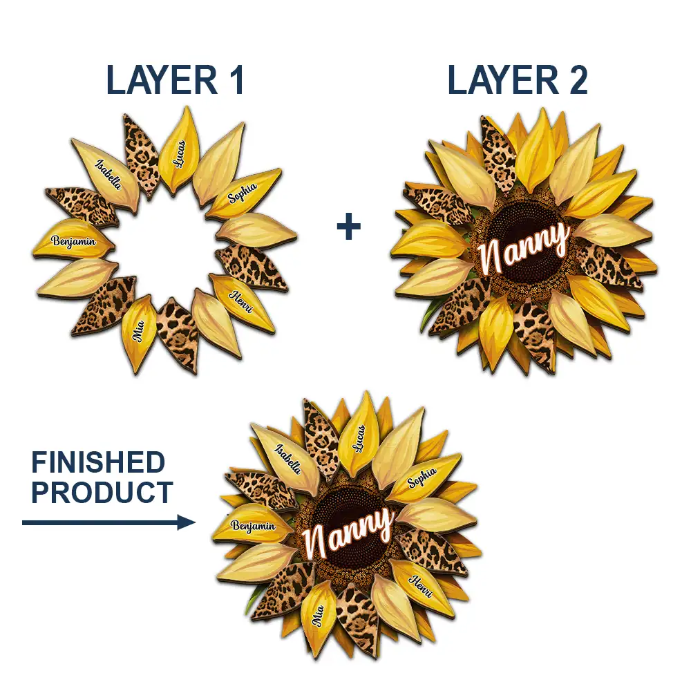 Nana, Mom, Auntie Family Sunflower - Personalized Custom Shaped Car Visor Clip - Image 4