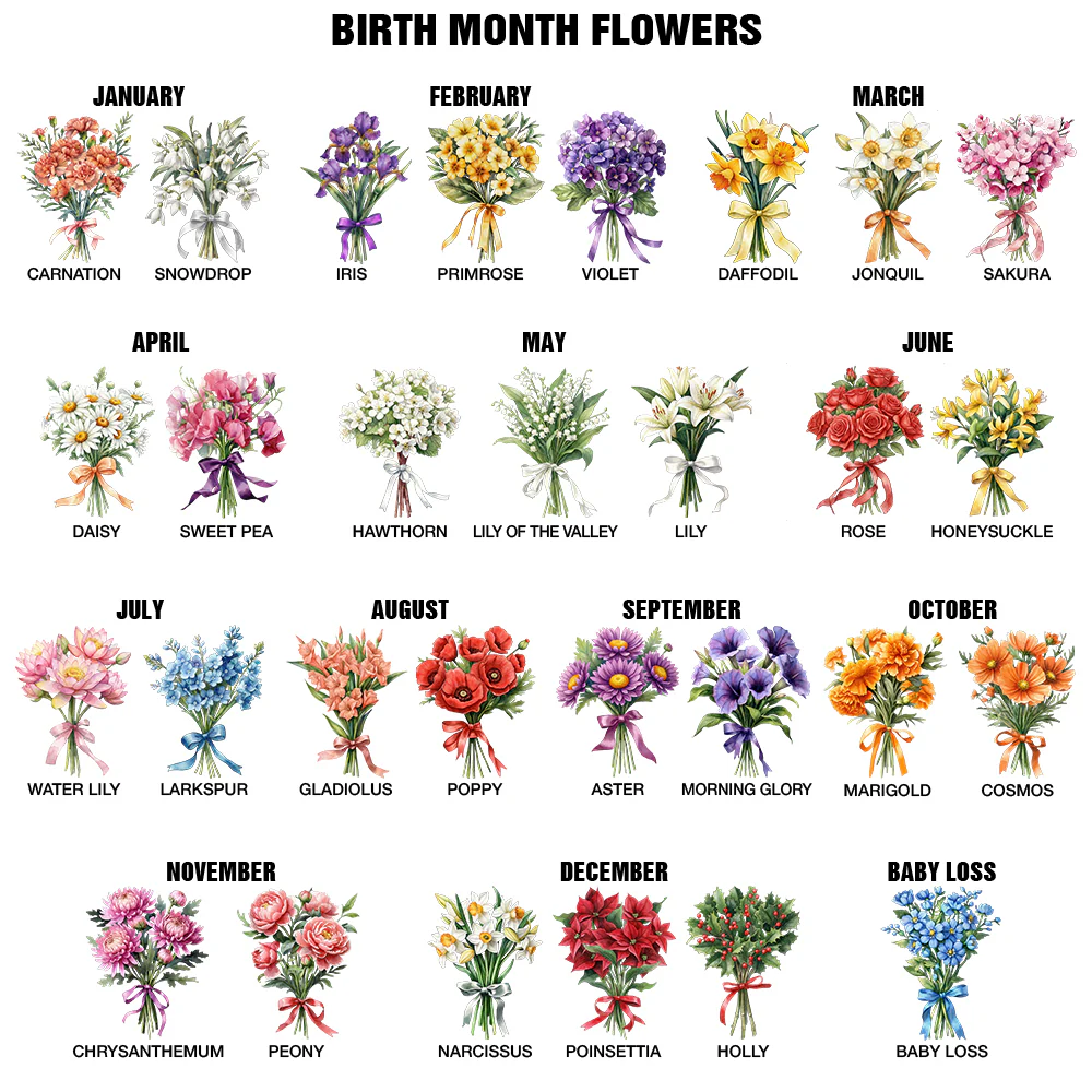 Watercolor Birth Flower Bouquet Mom Grandma - Personalized Ceramic Plant Pot - Image 6